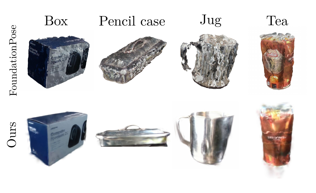 Method Diagram