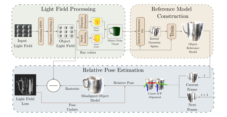 Method Diagram